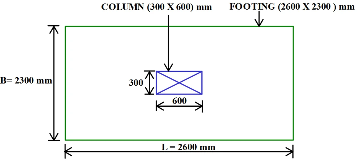 Manual Design Of Footing