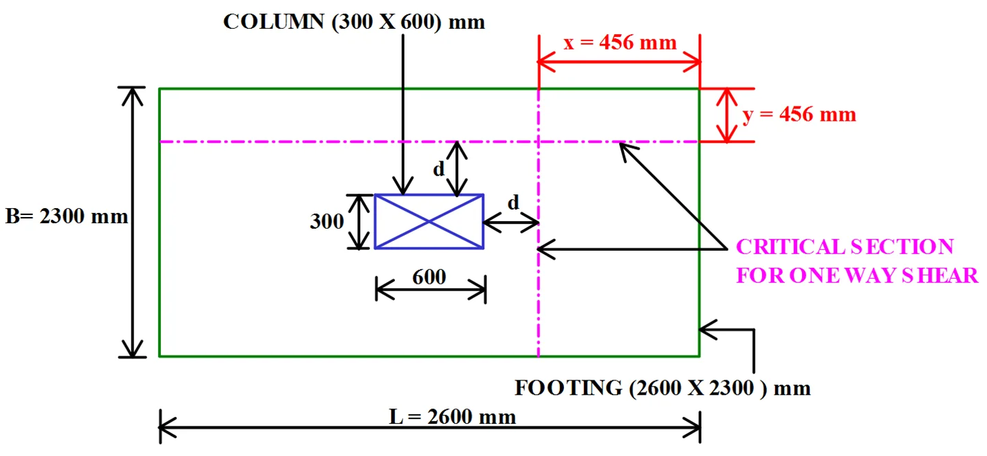 critical-section-of-one-way-shear