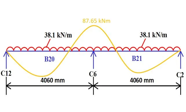 Manual Design Of Doubly Reinforced Continuous Beam